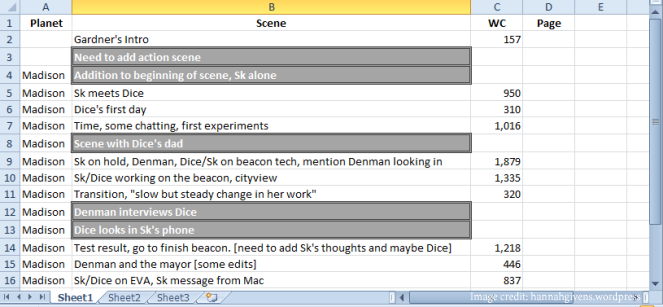 scene list how to write a short story