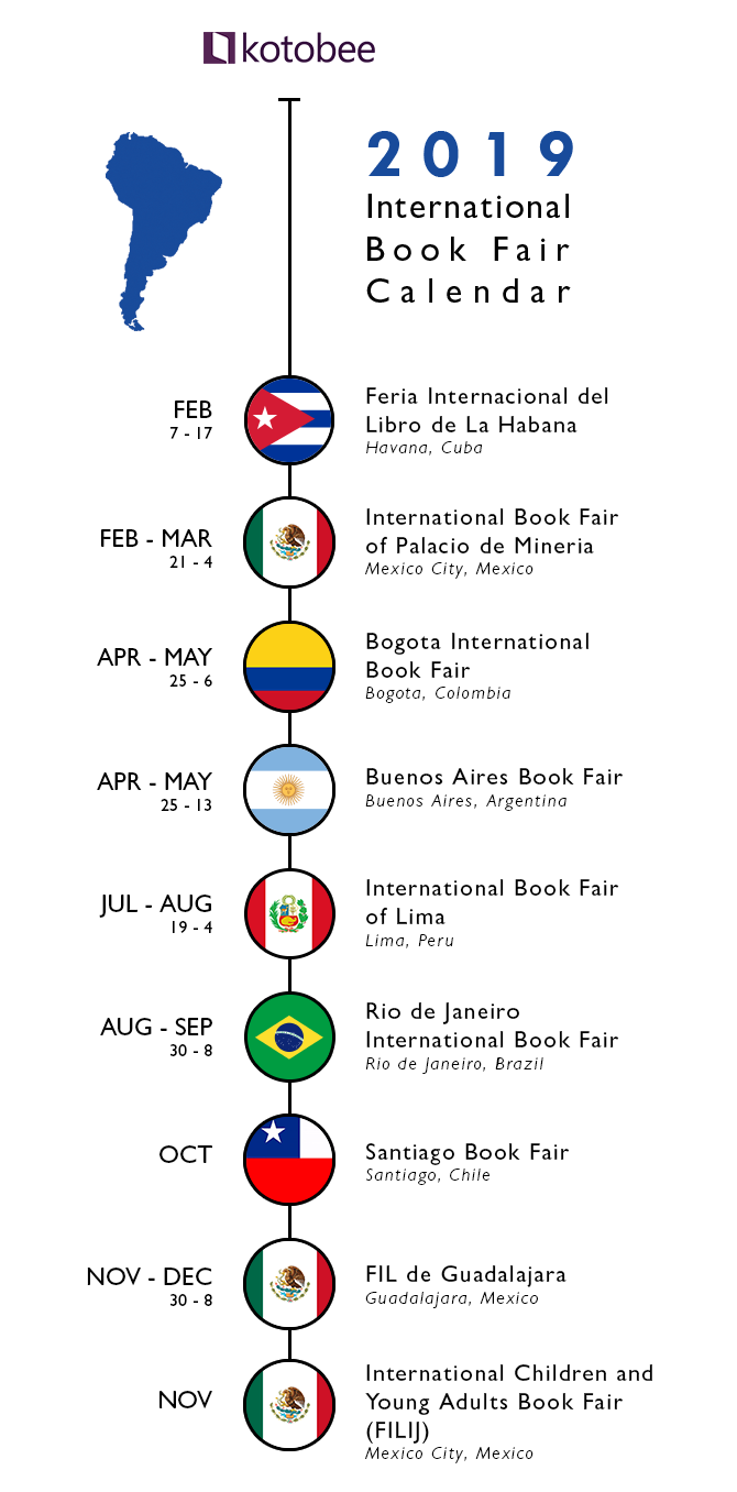 Book fairs - South-America-1