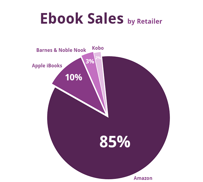 ebook retailers