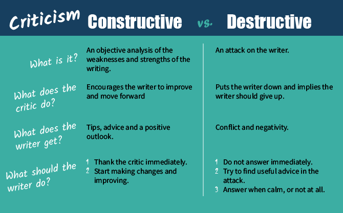 constructive vs destructive criticism