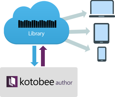 Multiple books. One interface.
