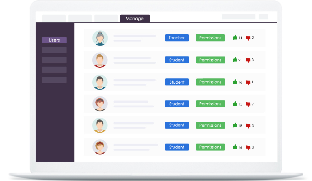 User roles